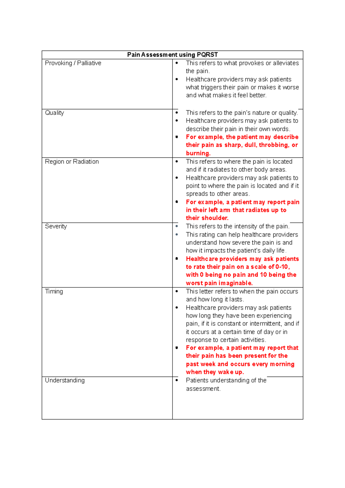 Pain Assessment using Pqrst - Pain Assessment using PQRST Provoking ...