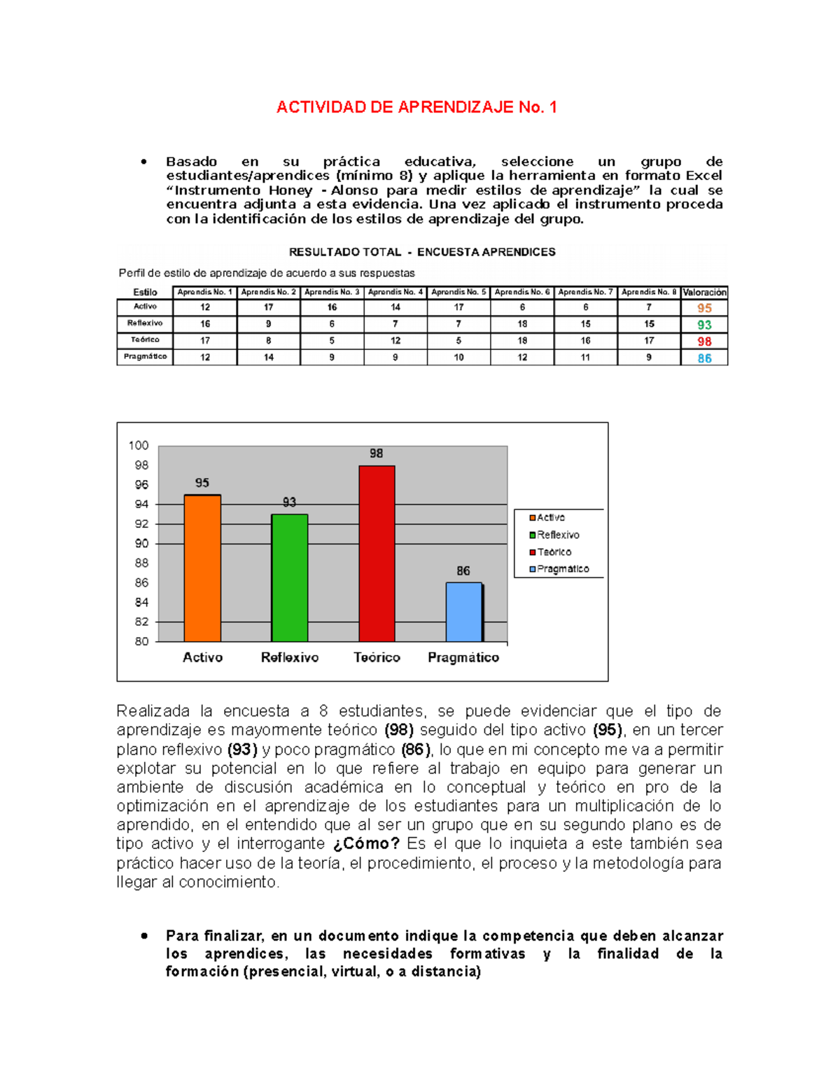 Actividad De Aprendizaje N. 1 - ACTIVIDAD DE APRENDIZAJE No. 1 Basado ...