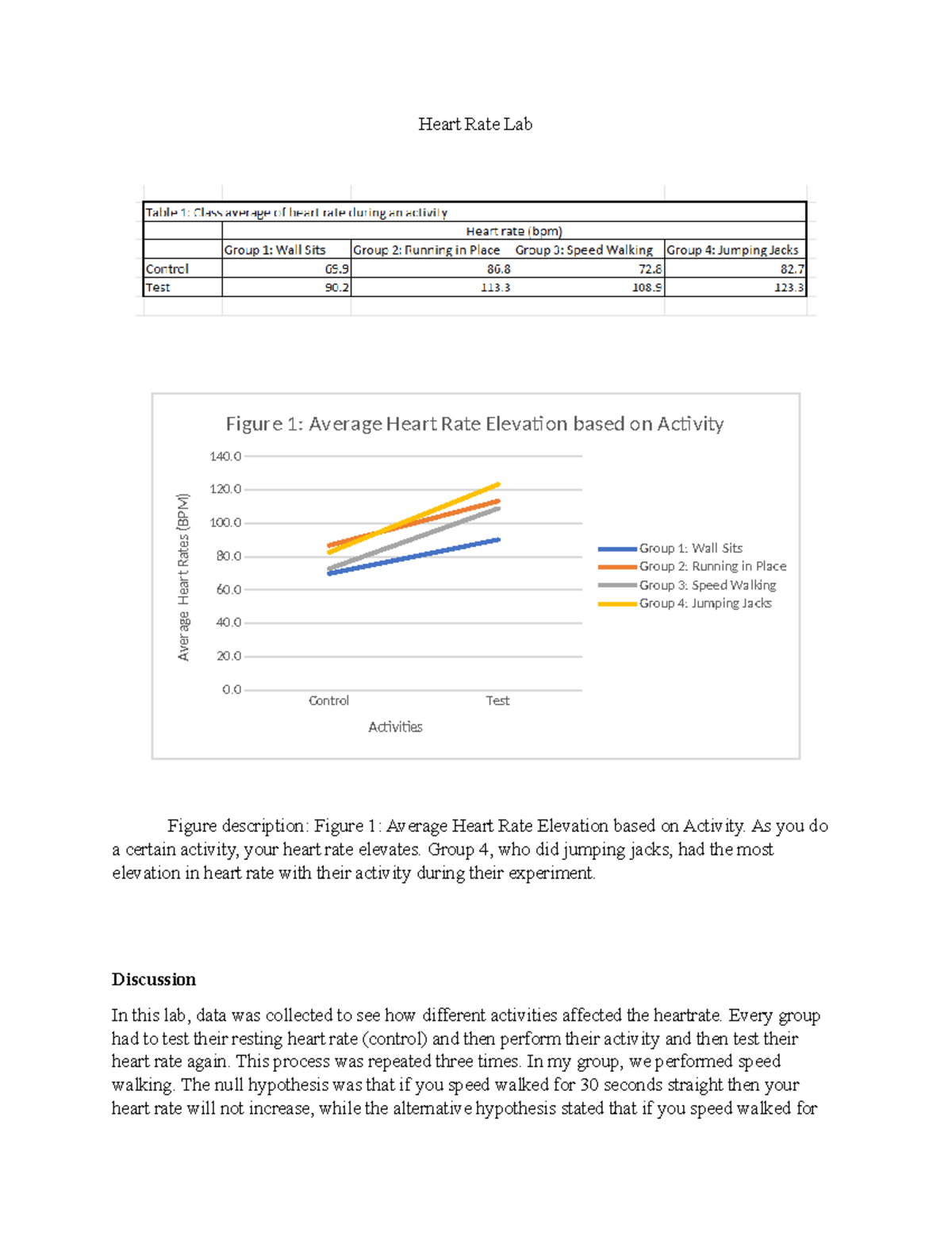 Heart Rate Lab - lab - Heart Rate Lab Figure description: Figure 1 ...