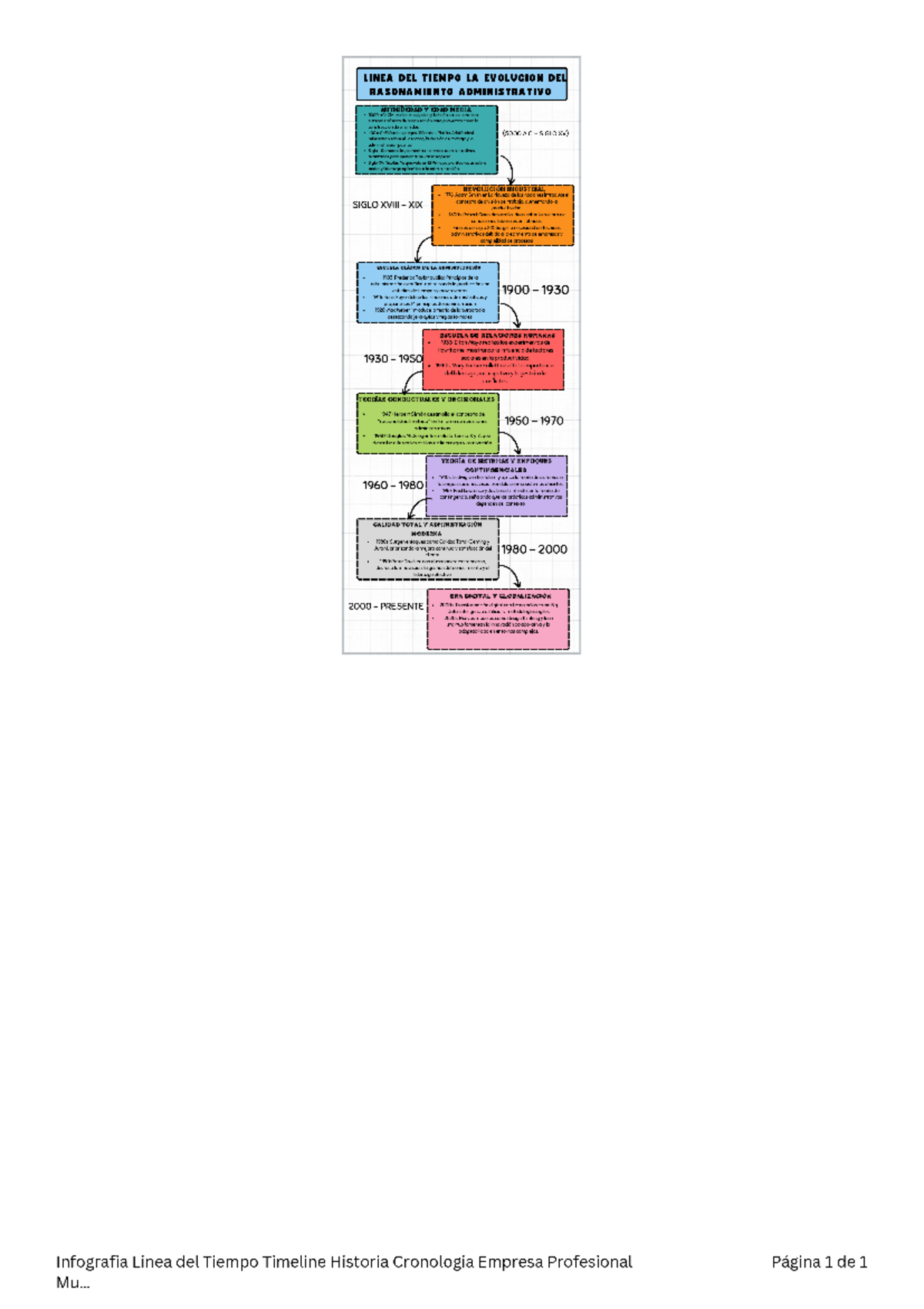 Infografia Linea Del Tiempo Timeline Historia Cronologia Empresa