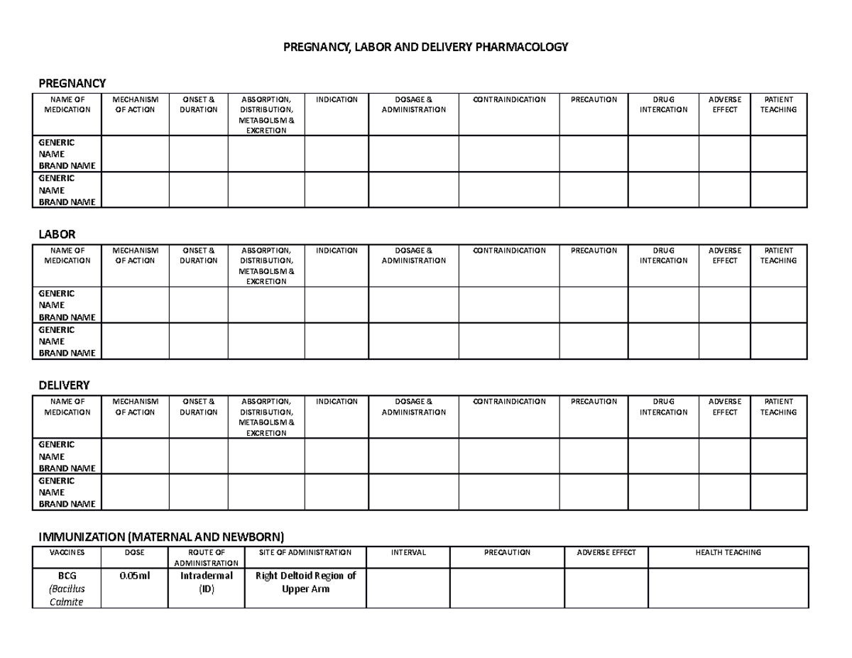 M100 Pharmacology - PREGNANCY, LABOR AND DELIVERY PHARMACOLOGY ...