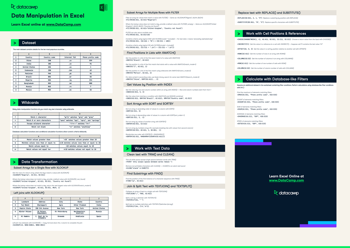 Data Manipulation in Excel Cheat Sheet - > Data Transformation Subset ...
