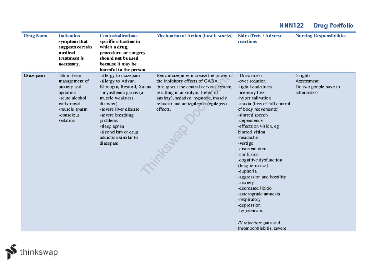 119153 hnn122 drug portfolio - HNN122 Drug Portfolio Drug Name ...