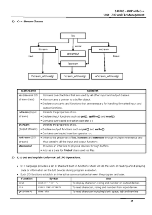 Object oriented programming with c++ - Inheritance - INHERITANCE The ... image.