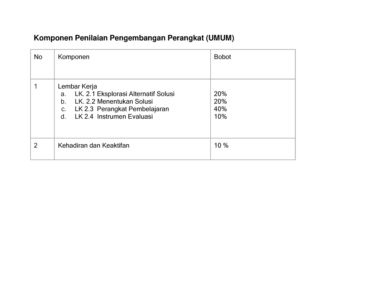 02. Bobot Penilaian, Lembar Kerja Pengembangan Perangkat - Komponen ...