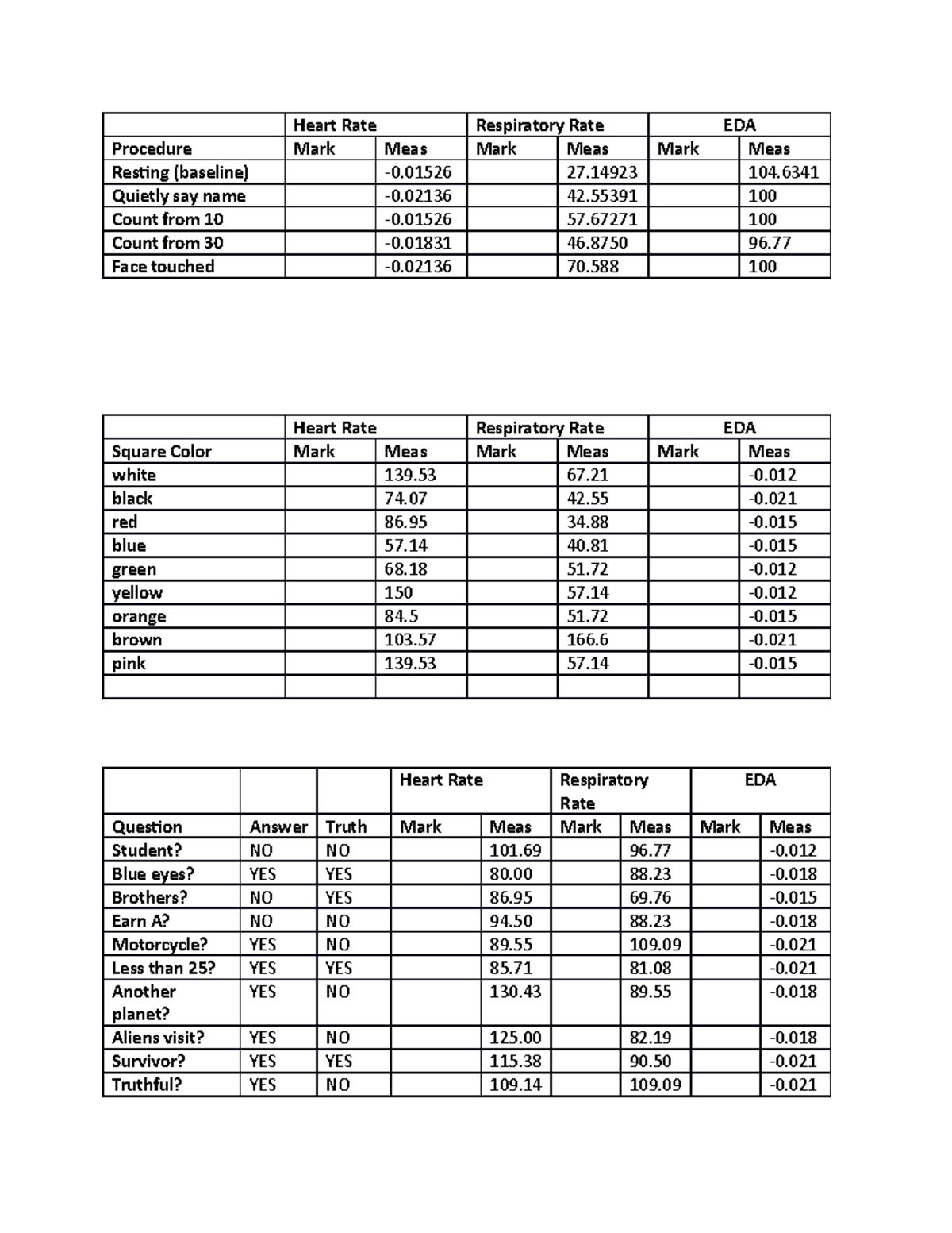 Experiment 7 lab report Heart Rate Respiratory Rate EDA Procedure Mark Meas Mark Meas Mark