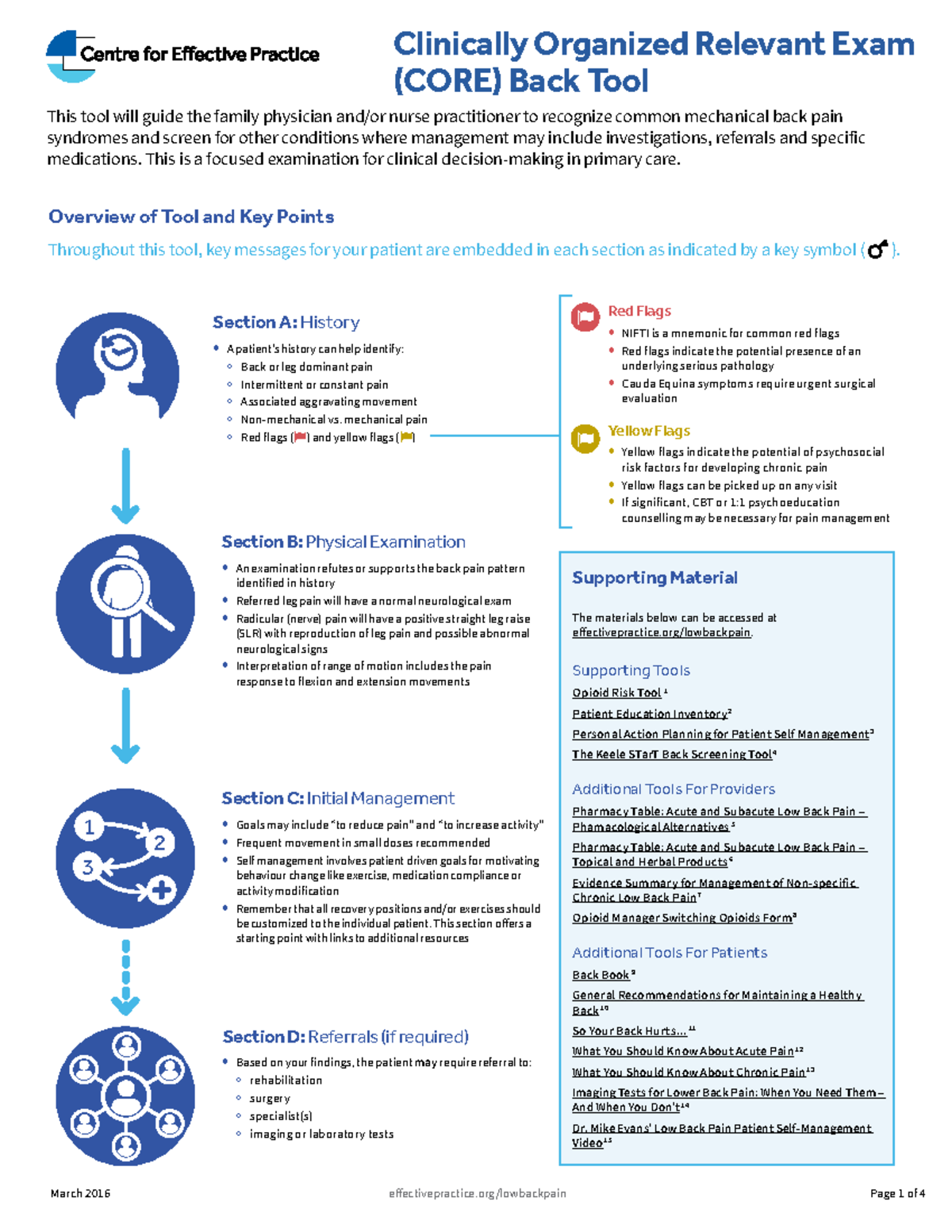 CORE Back Tool - helpful tool - - # 2016 effectivepractice/lowbackpain ...