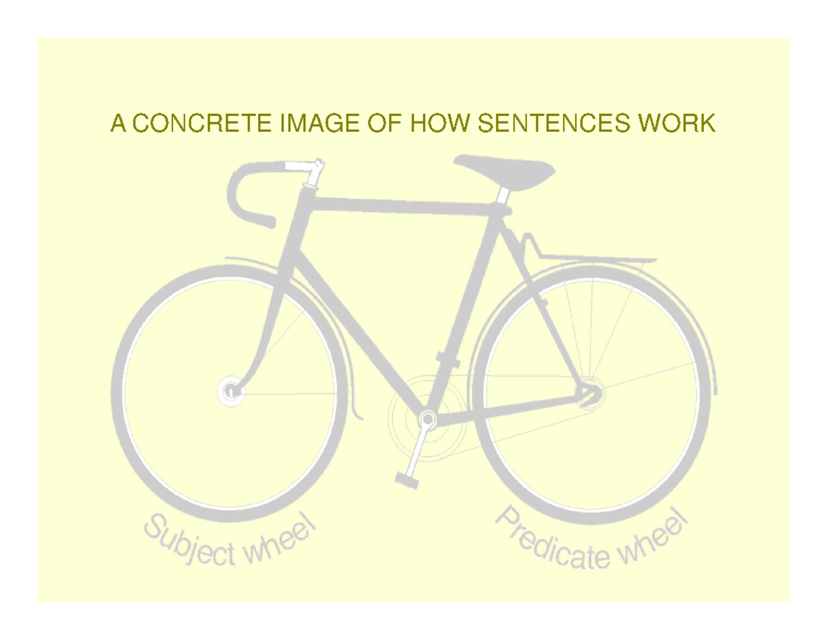 ENGL0101 Sentences A CONCRETE IMAGE OF HOW SENTENCES WORK What’s a