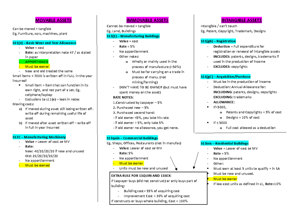 Capital Allowances Notes Group 1 MOVABLE ASSETS Can be moved + tangible Eg. Furniture, cars