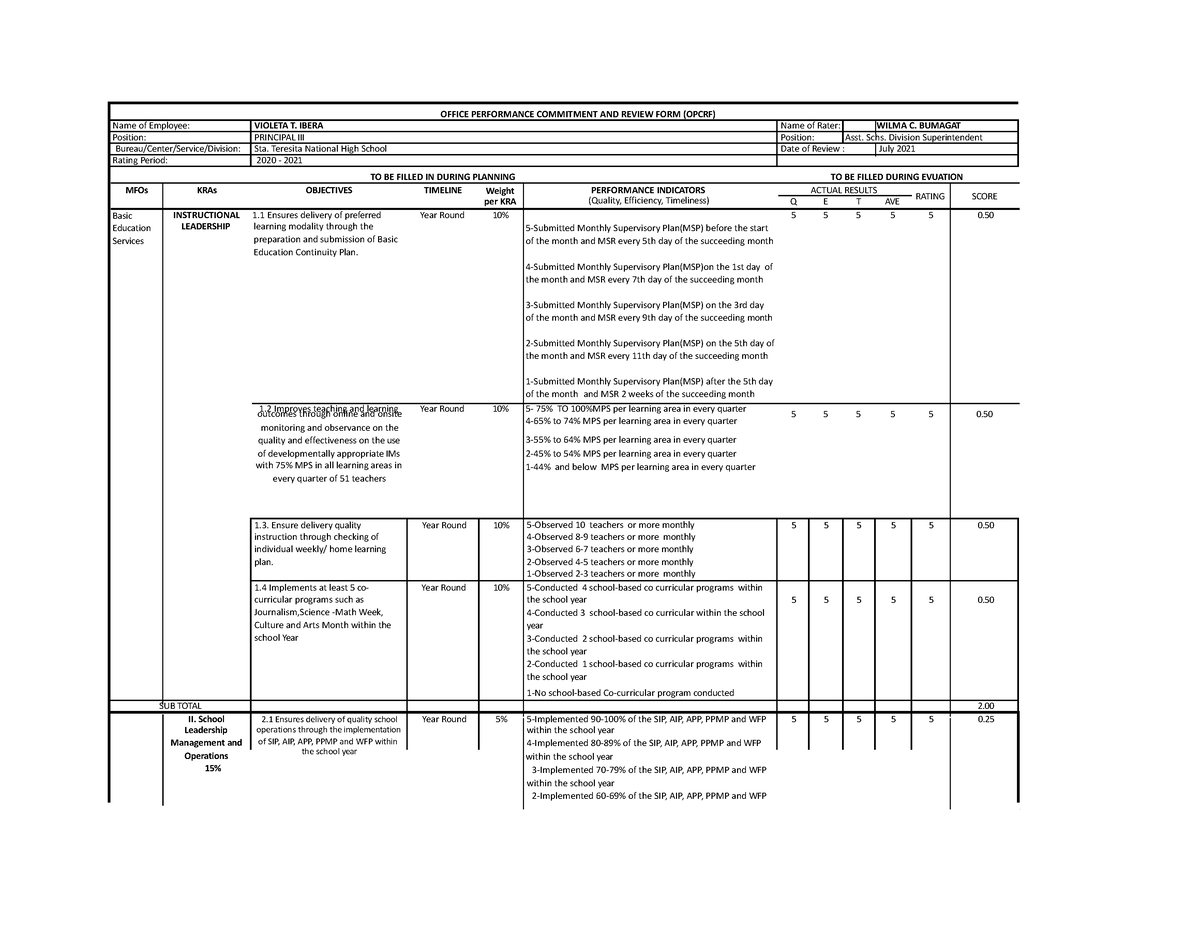 2020-2021 Opcrf STA. Tersita NHS - OFFICE PERFORMANCE COMMITMENT AND ...