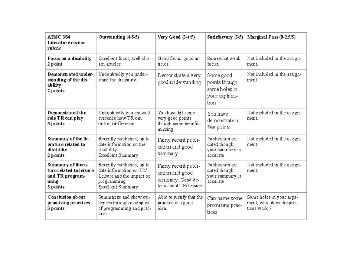 rubric for literature review assignment