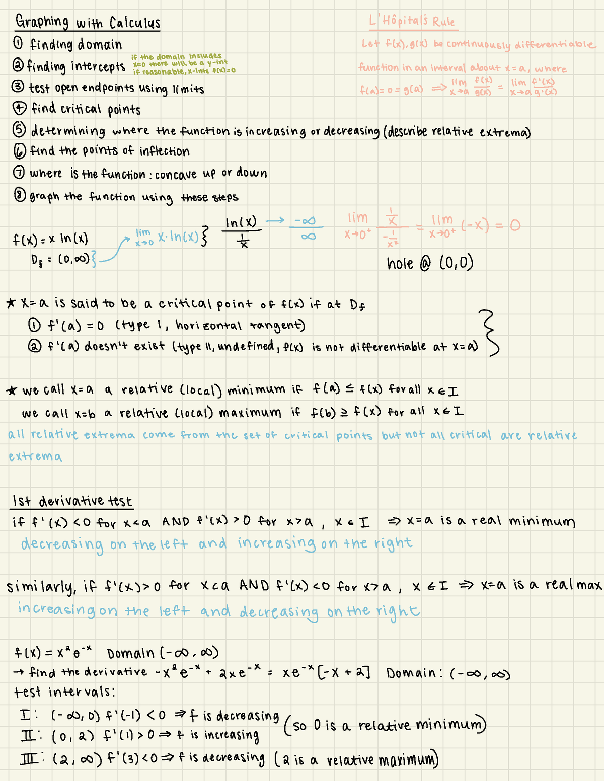 Survey of Calculus notes - Graphing with Calculus L'Hopital'sRule ...