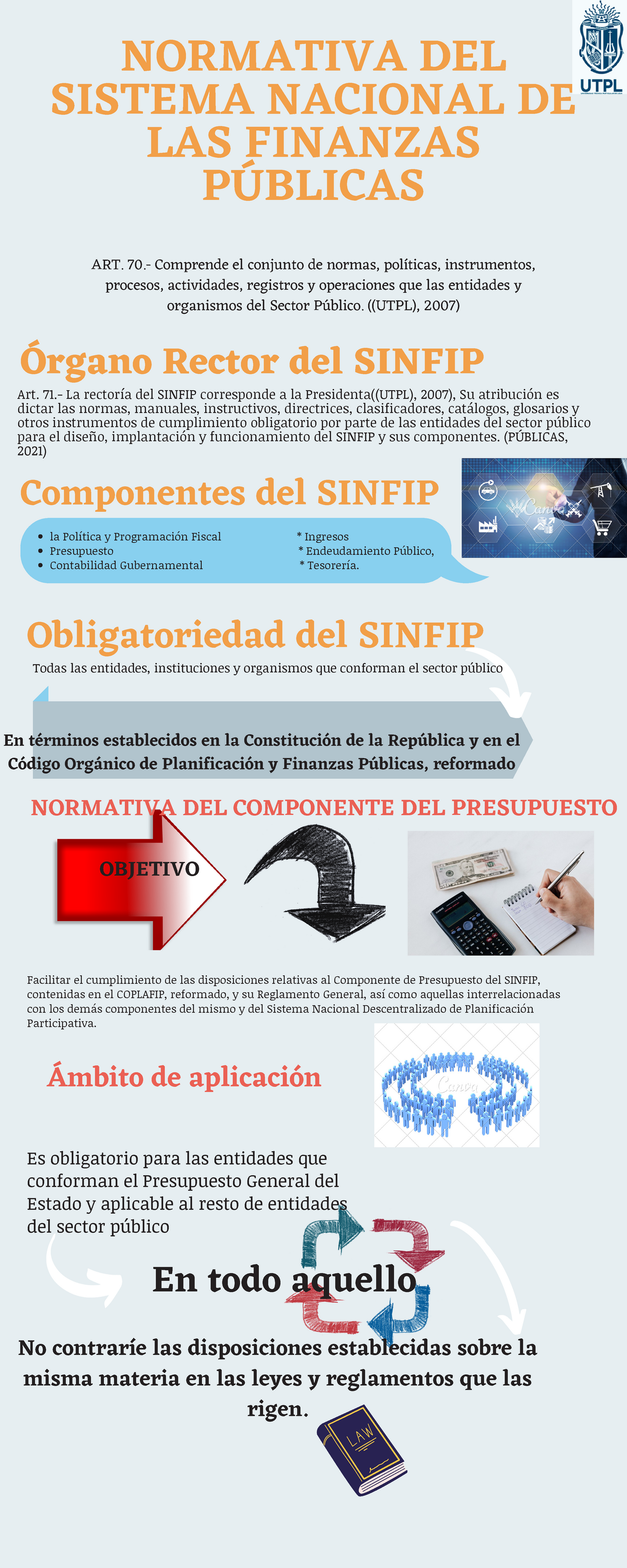 Infografía SINFIP Y Principios - Fundamentos De La Contabilidad - UTPL ...