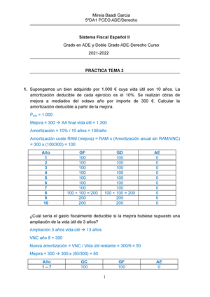 Tema 4 - APUNTES TEMA 4 SISTEMA FISCAL ESPAÑOL II - Tema 4. Impuesto ...