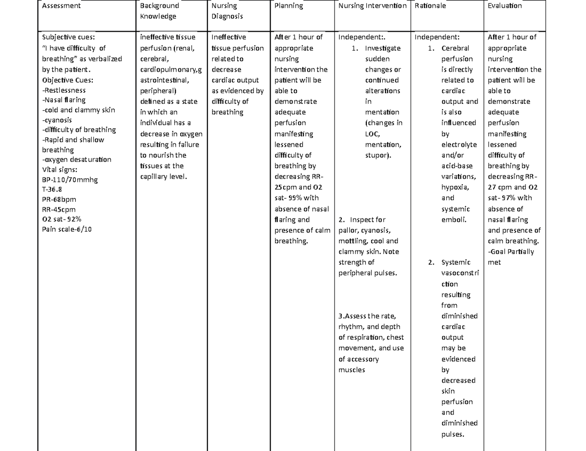 Nursing care plan for acute myocardial infarction (diifivulty of ...