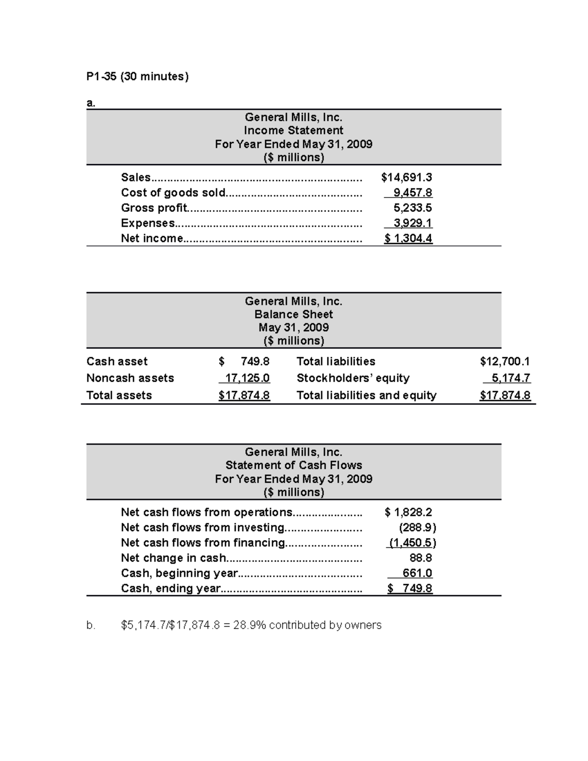 Solutions to Problems P135 (30 minutes) a. General Mills
