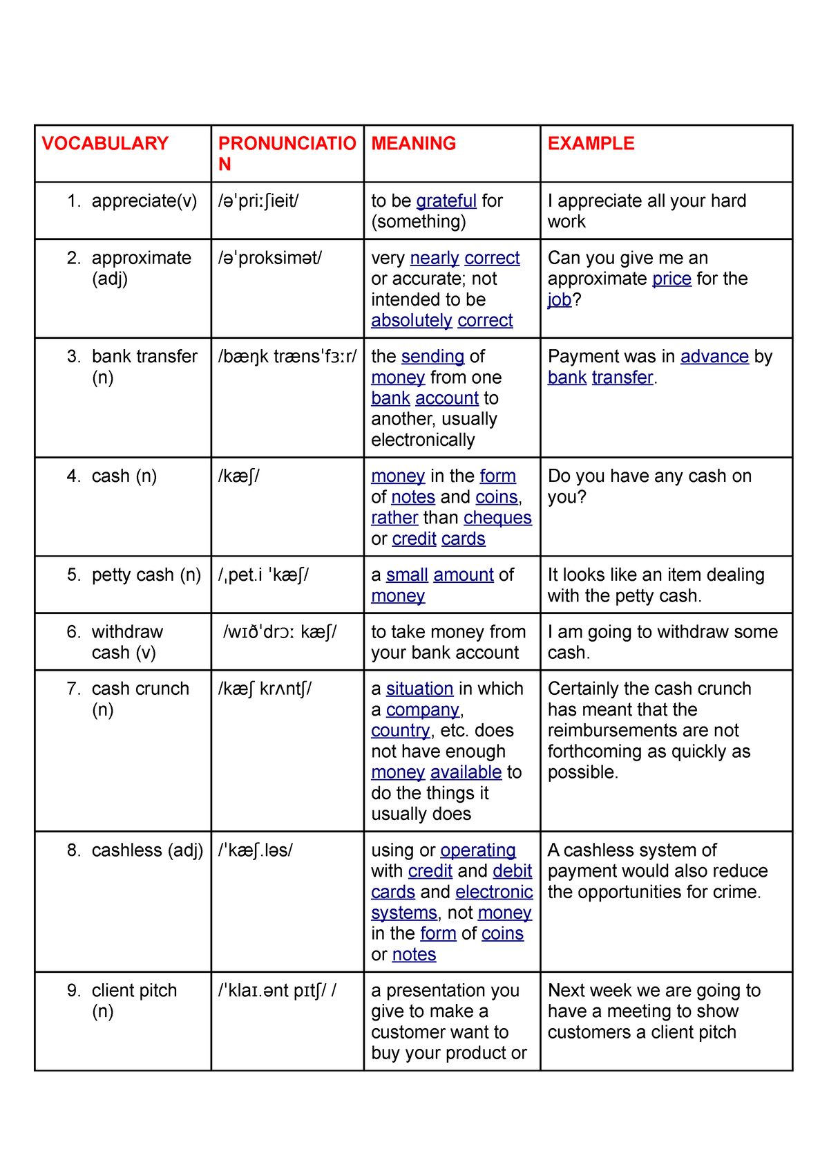 UNIT 5 - Volcabulary - hong biết nữa - VOCABULARY PRONUNCIATIO N ...