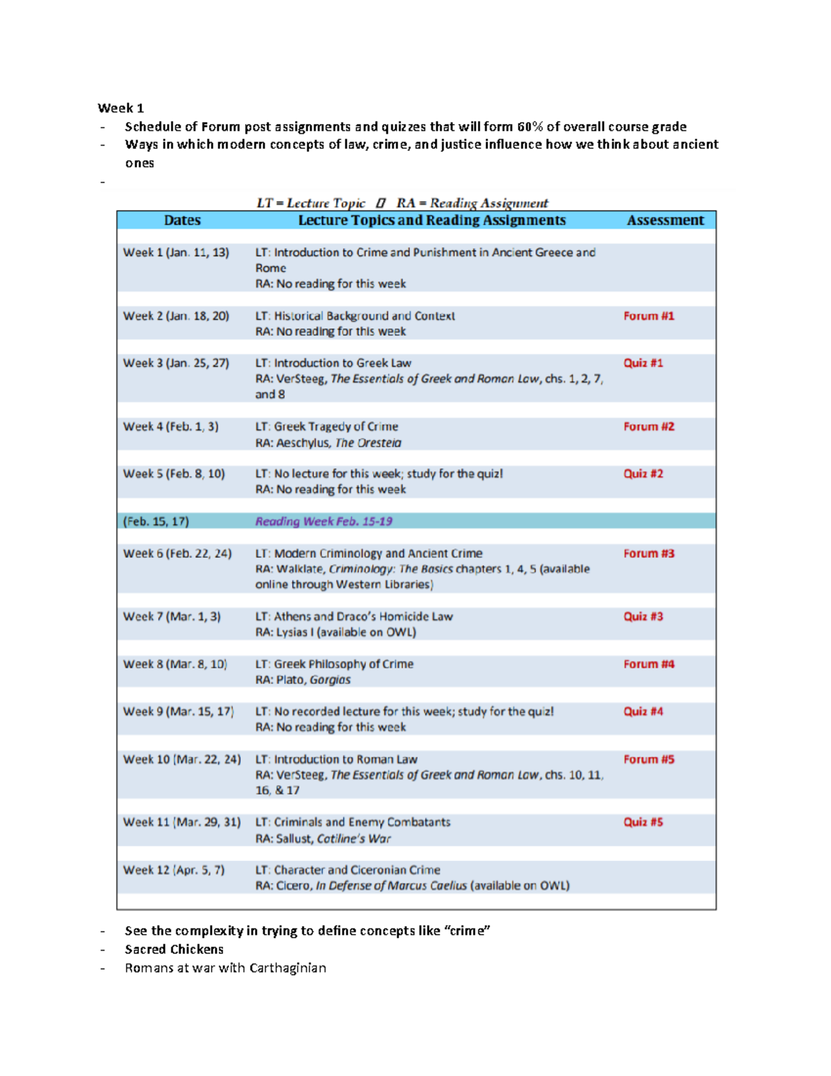 Week 1 + Week 2 Learning Outcomes - Week 1 - Schedule of Forum post ...