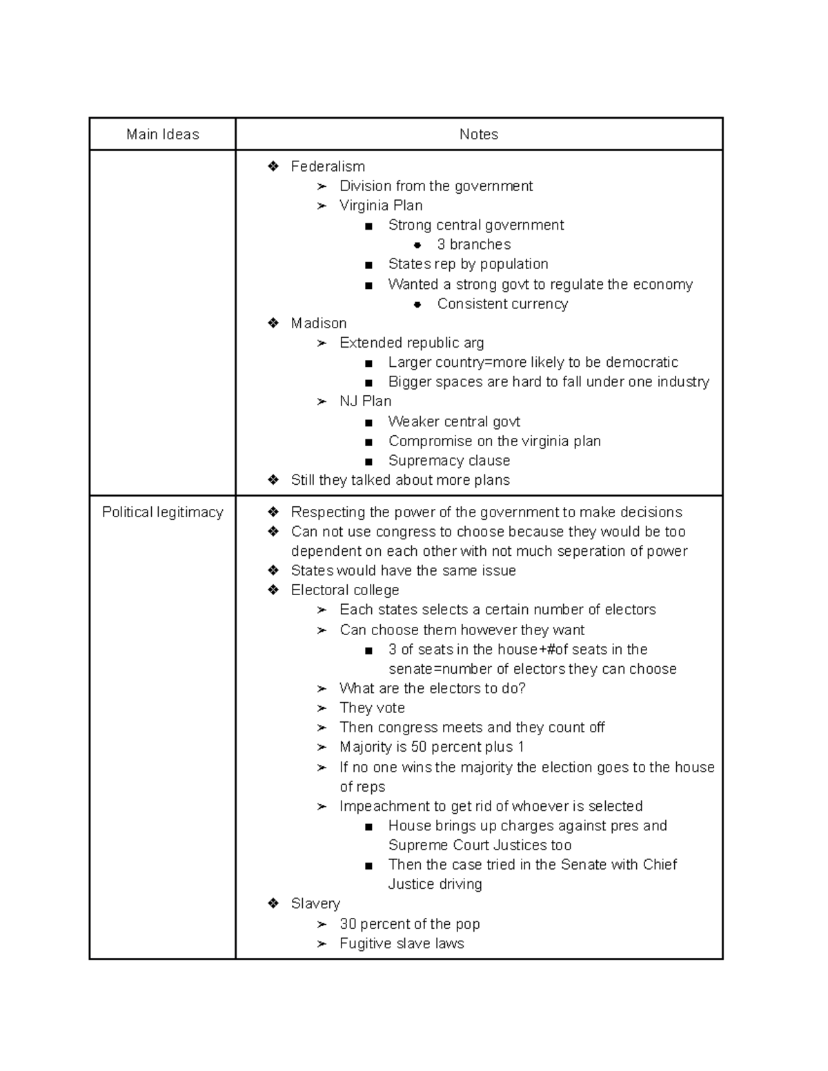 assignment federal government