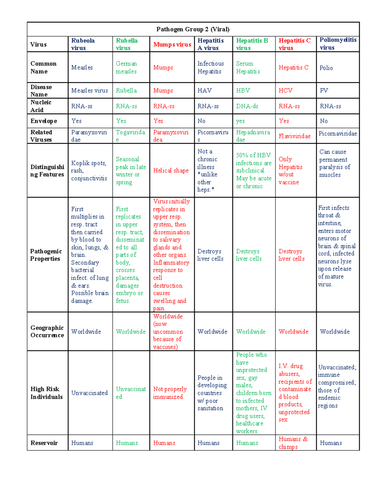 Doc 5 - General MicrobiologyGeneral MicrobiologyGeneral Microbiology ...