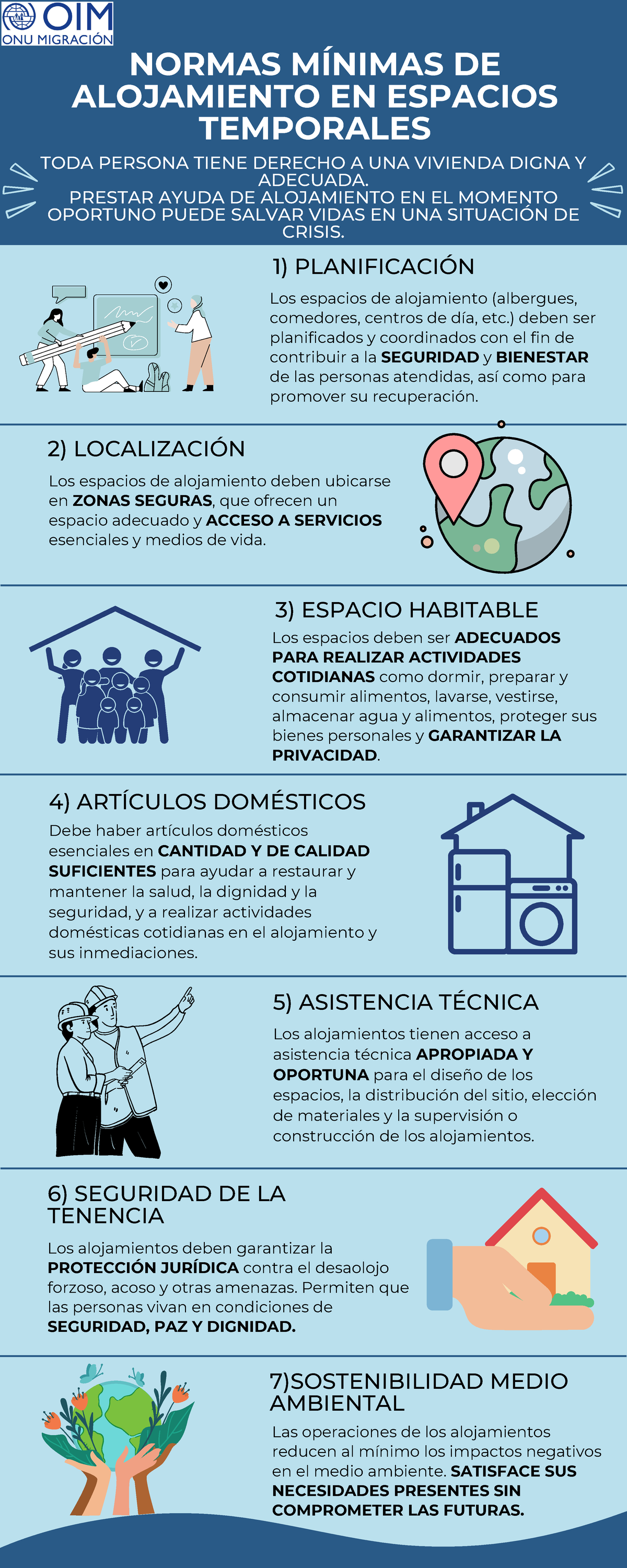Normas Mínimas DE Alojamiento EN Espacios Temporales - TODA PERSONA ...