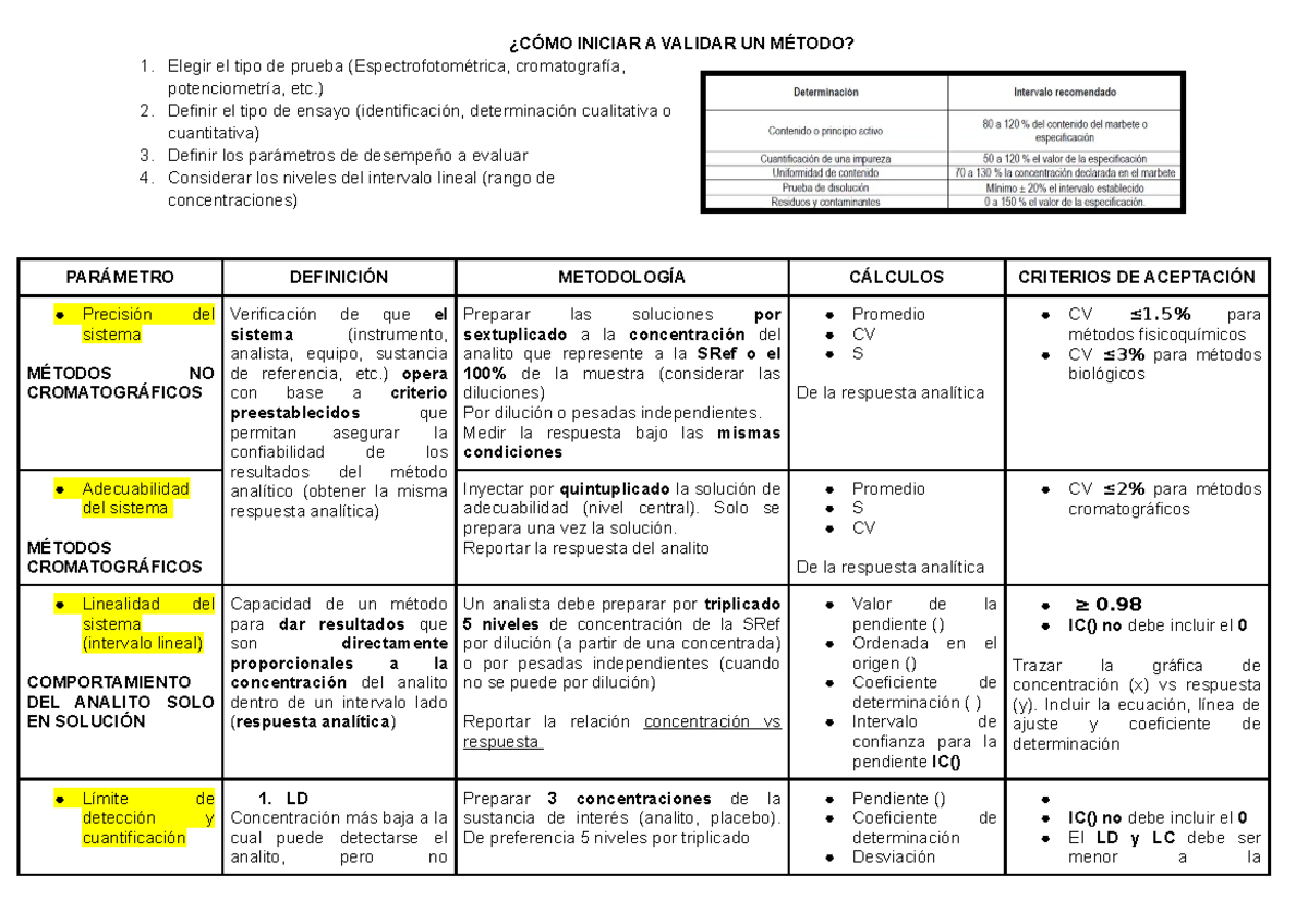 Parámetros de desempeño - ¿CÓMO INICIAR A VALIDAR UN MÉTODO? Elegir el
