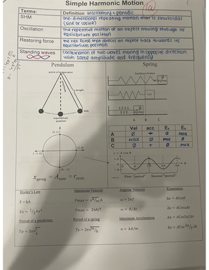 Simple Harmonic Motion SE - Name: Adam Date: Student Exploration ...
