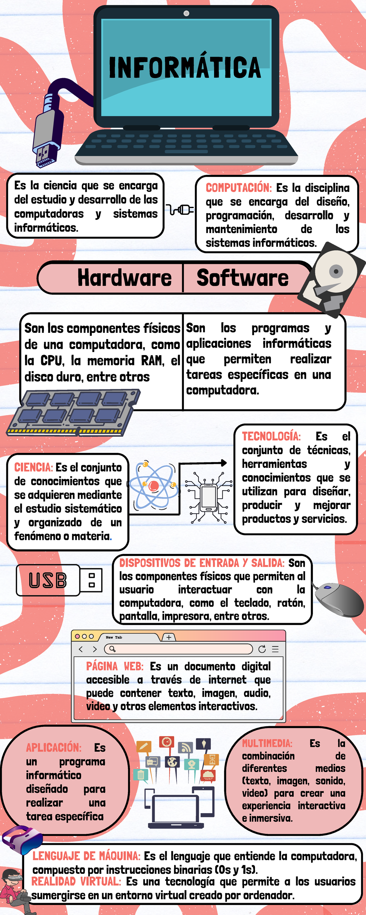 Flyer Informática - Hardware Software APLICACIÓN: Es un programa ...