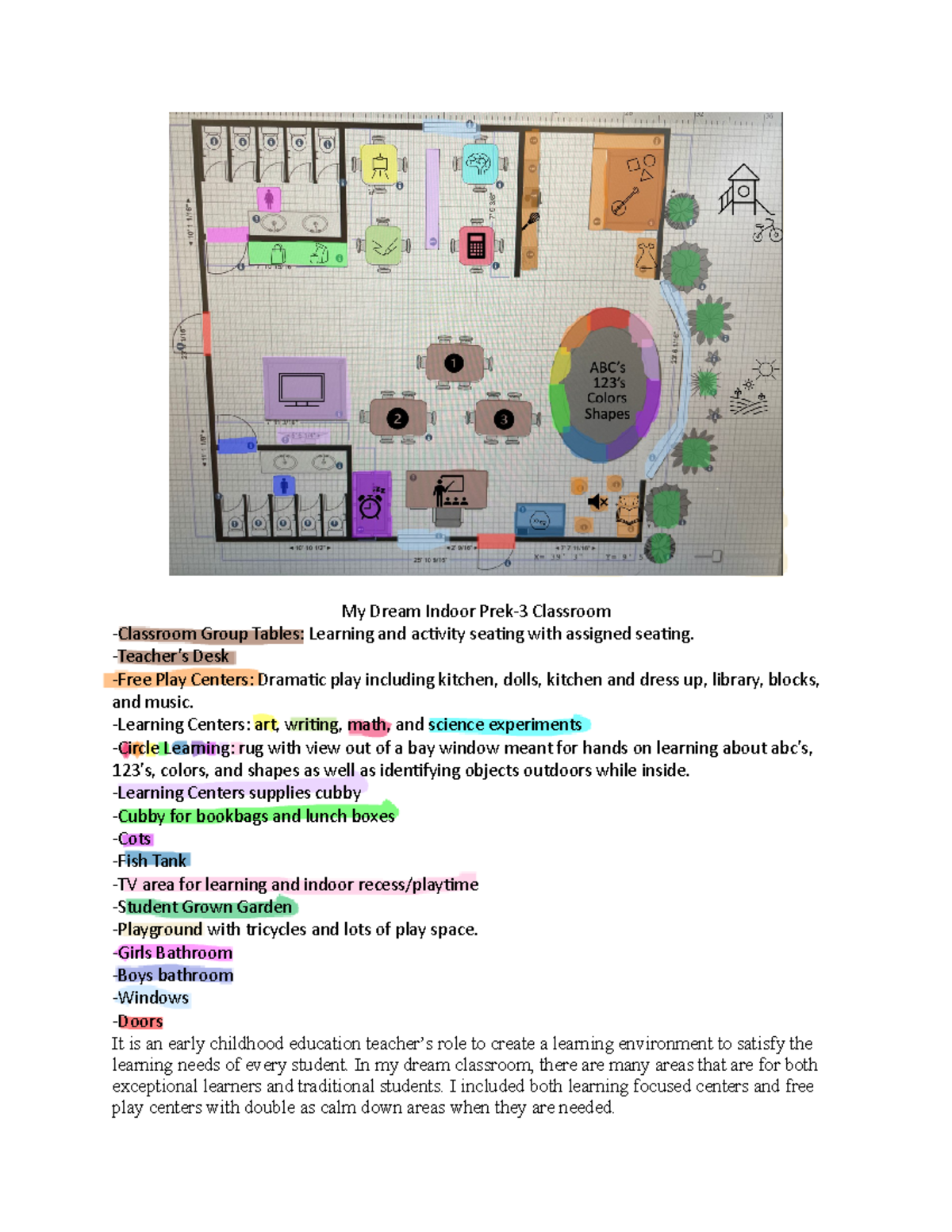 ECE classroom layout My Dream Indoor Prek3 Classroom Classroom