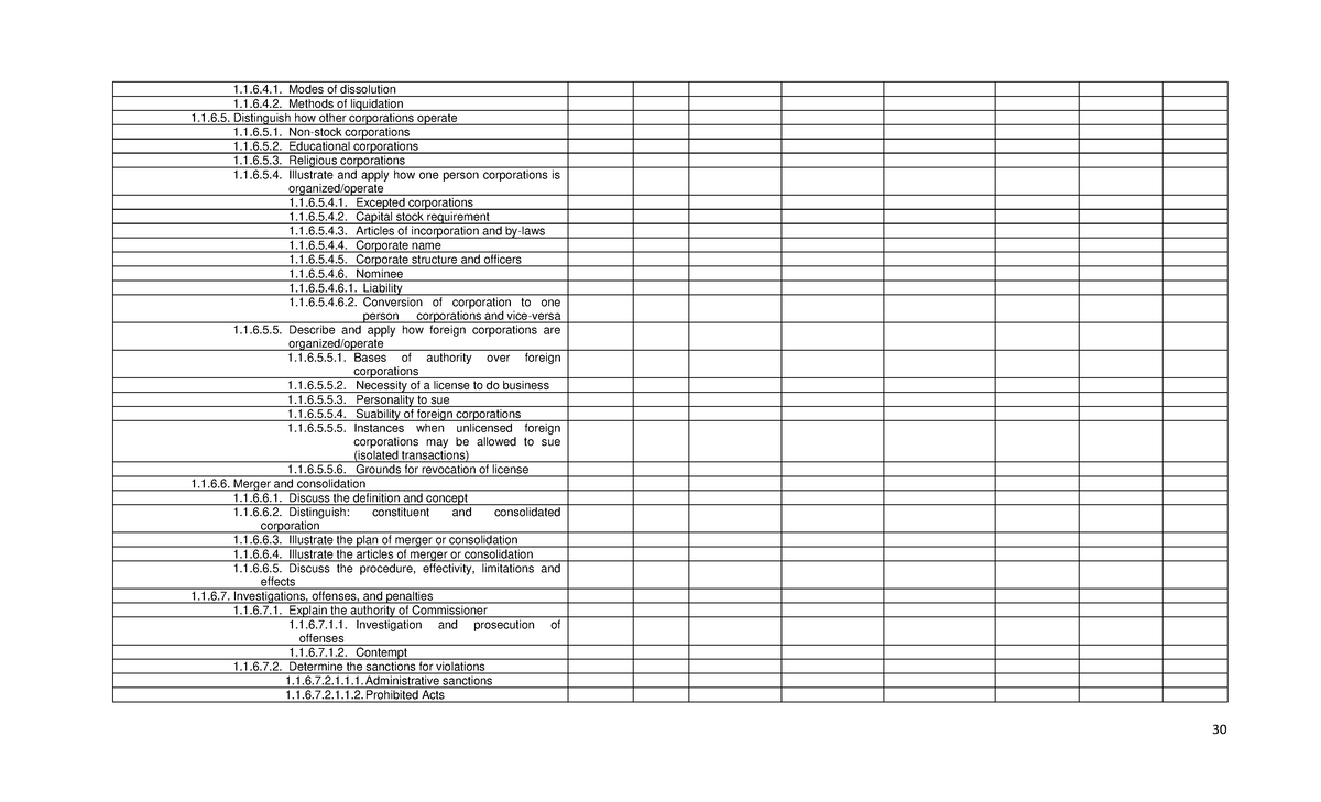 Annexes-TOS-Effective-October-2022 30 - 30 1.1.6.4. Modes Of ...