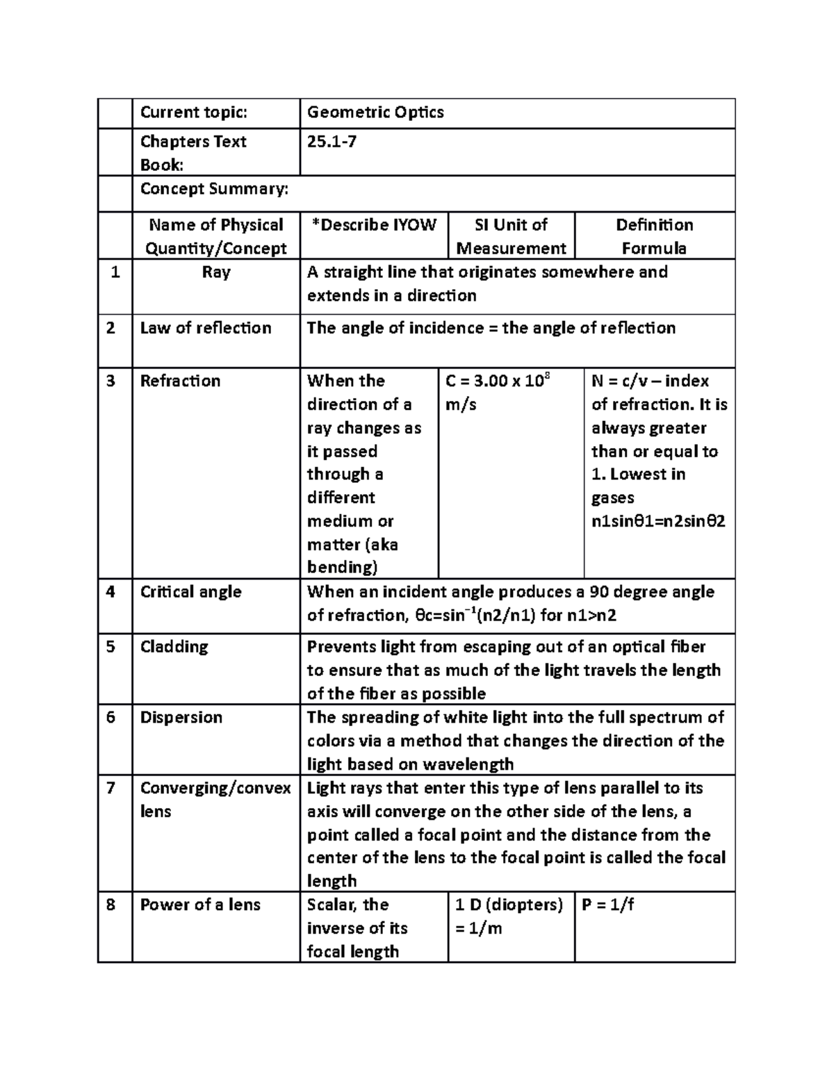 Ph202 summary sheet chapter 25 - Current topic: Geometric Optics ...