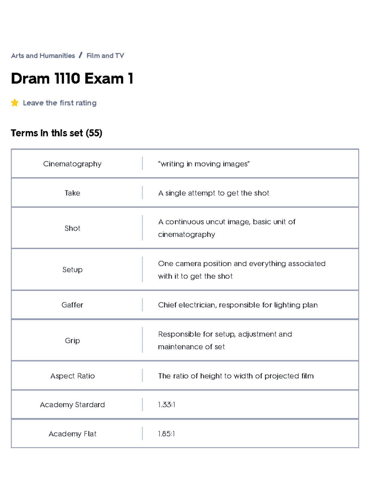 Dram 1110 Exam 1 Flashcards Quizlet - Dram 1110 Exam 1 Leave The First ...