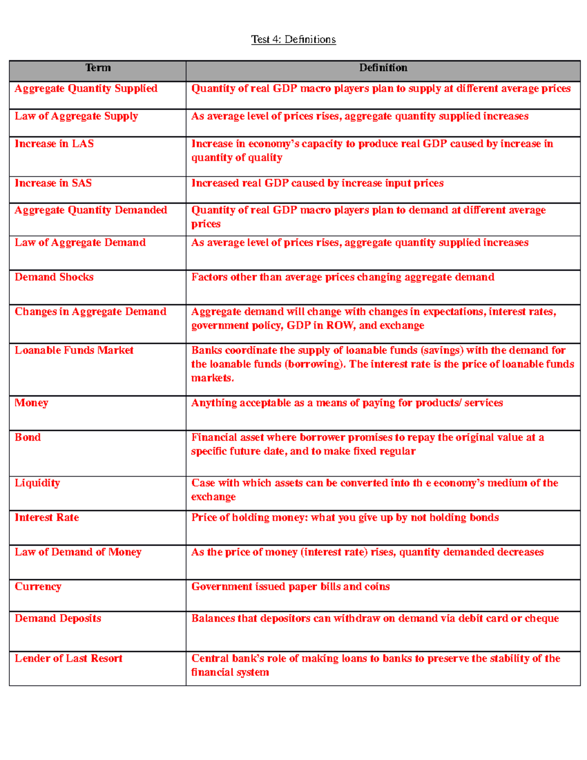 Summary - definitions for tt4 - Test 4: Definitions Term Definition ...