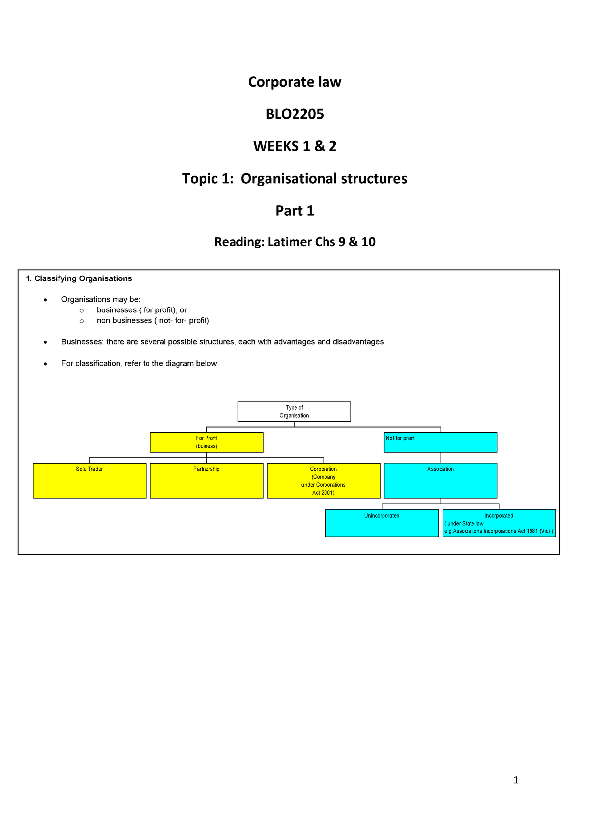 Topic 1 Business Structures (Part 1) Weeks 1 & 2 - Corporate Law BLO ...