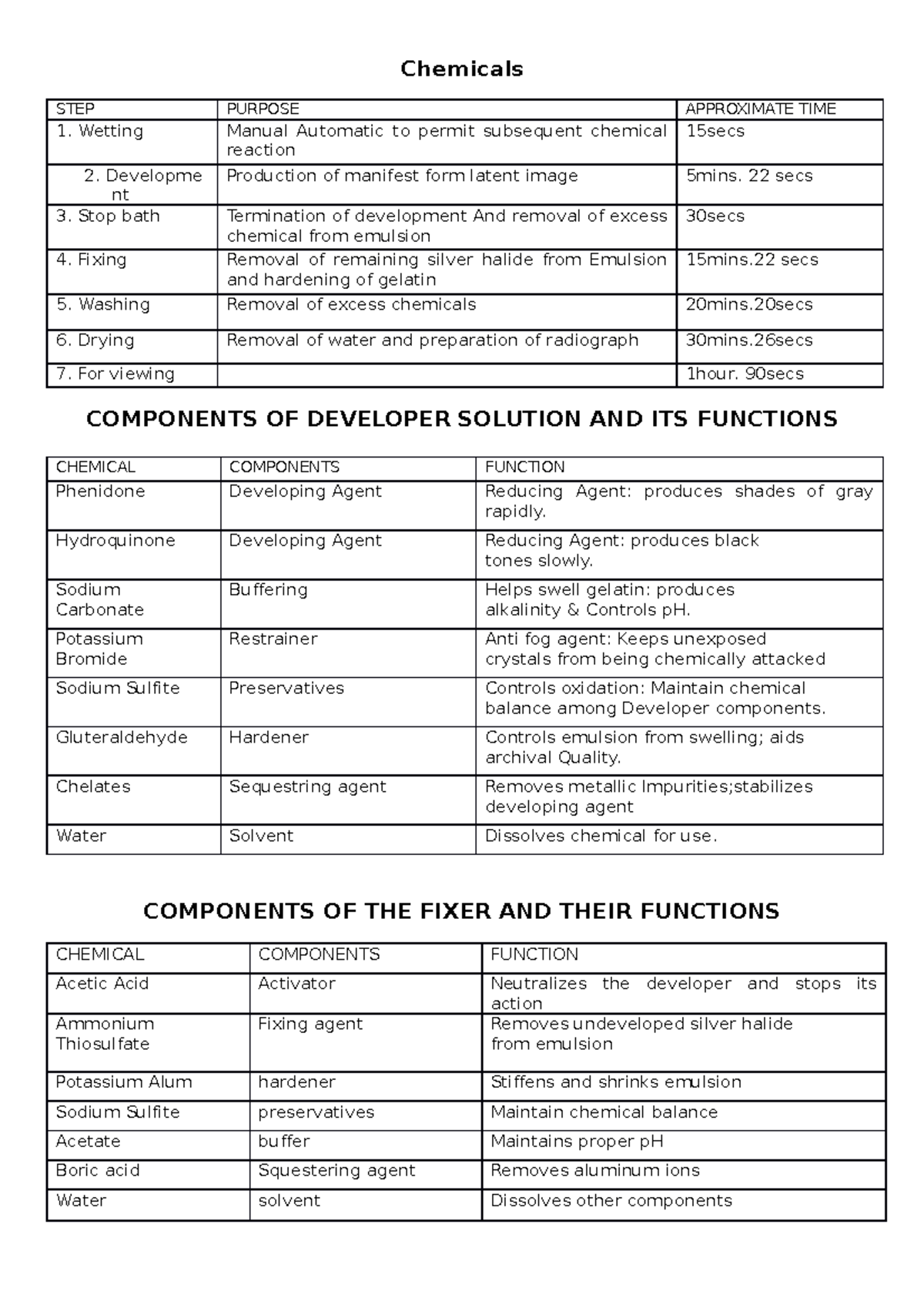 Chemicals - Chemicals STEP PURPOSE APPROXIMATE TIME 1. Wetting Manual ...