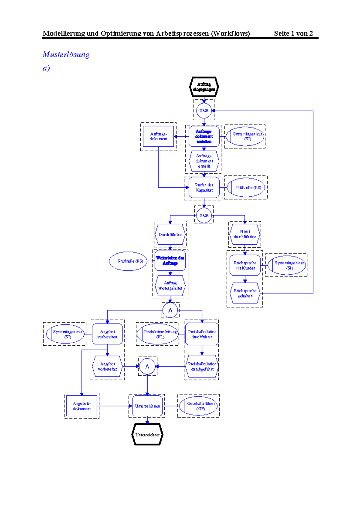 Aufgabensammlung Musterlösung - Modellierung Und Optimierung Von ...