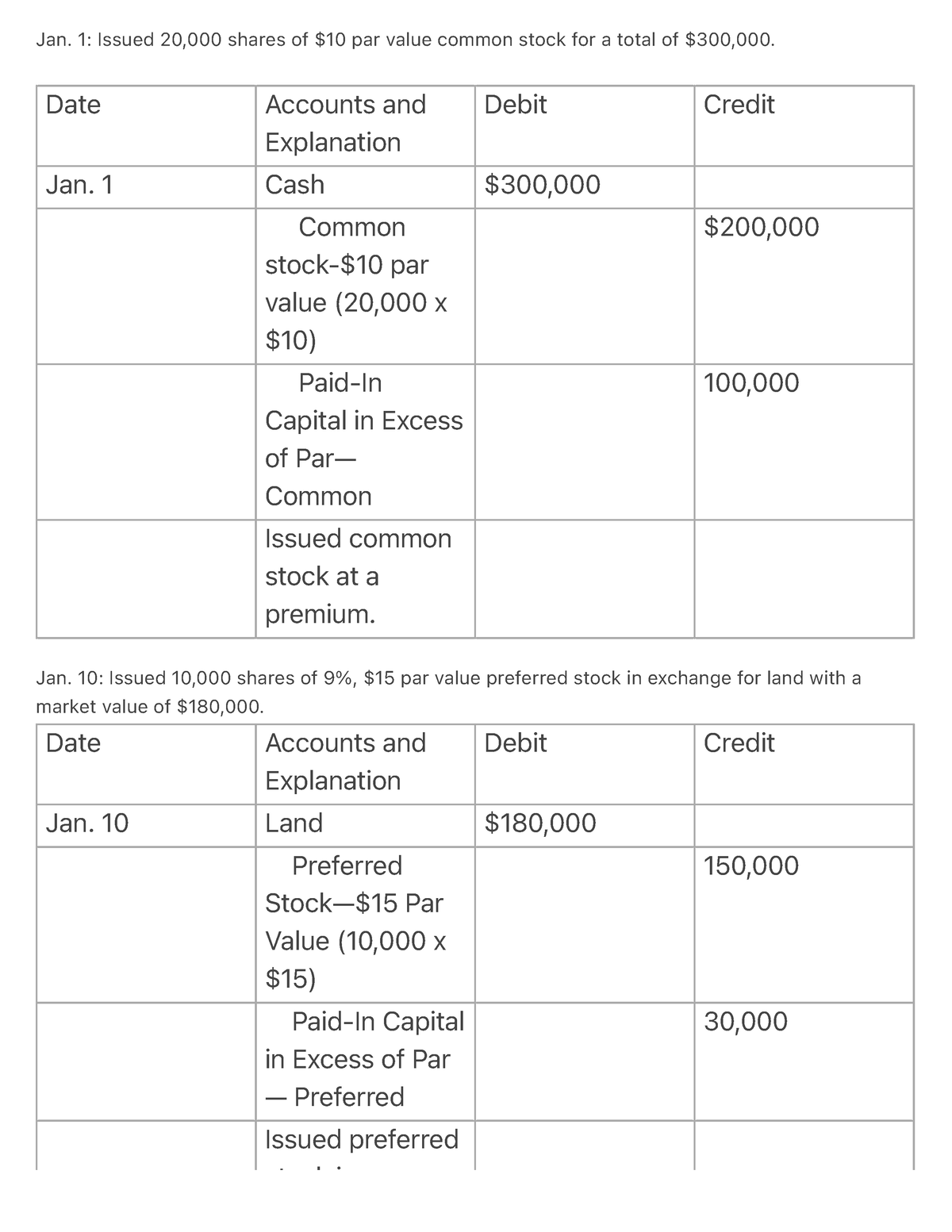 Jan. 1 Issued 20,000 shares of $10 par value common stock for a total ...