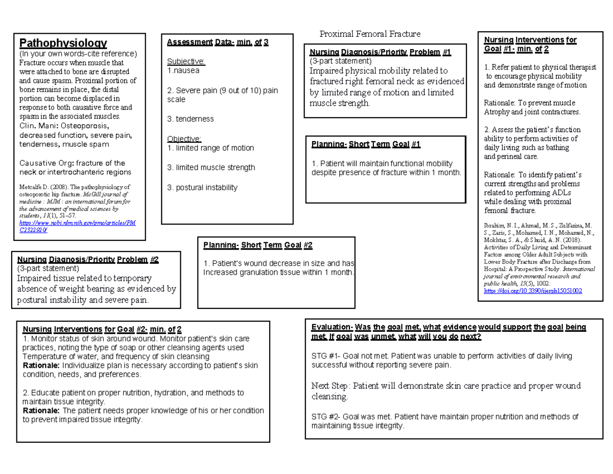 Concept Map For Fracture Map Nursing Adpie Proximal Femoral Fracture Studocu
