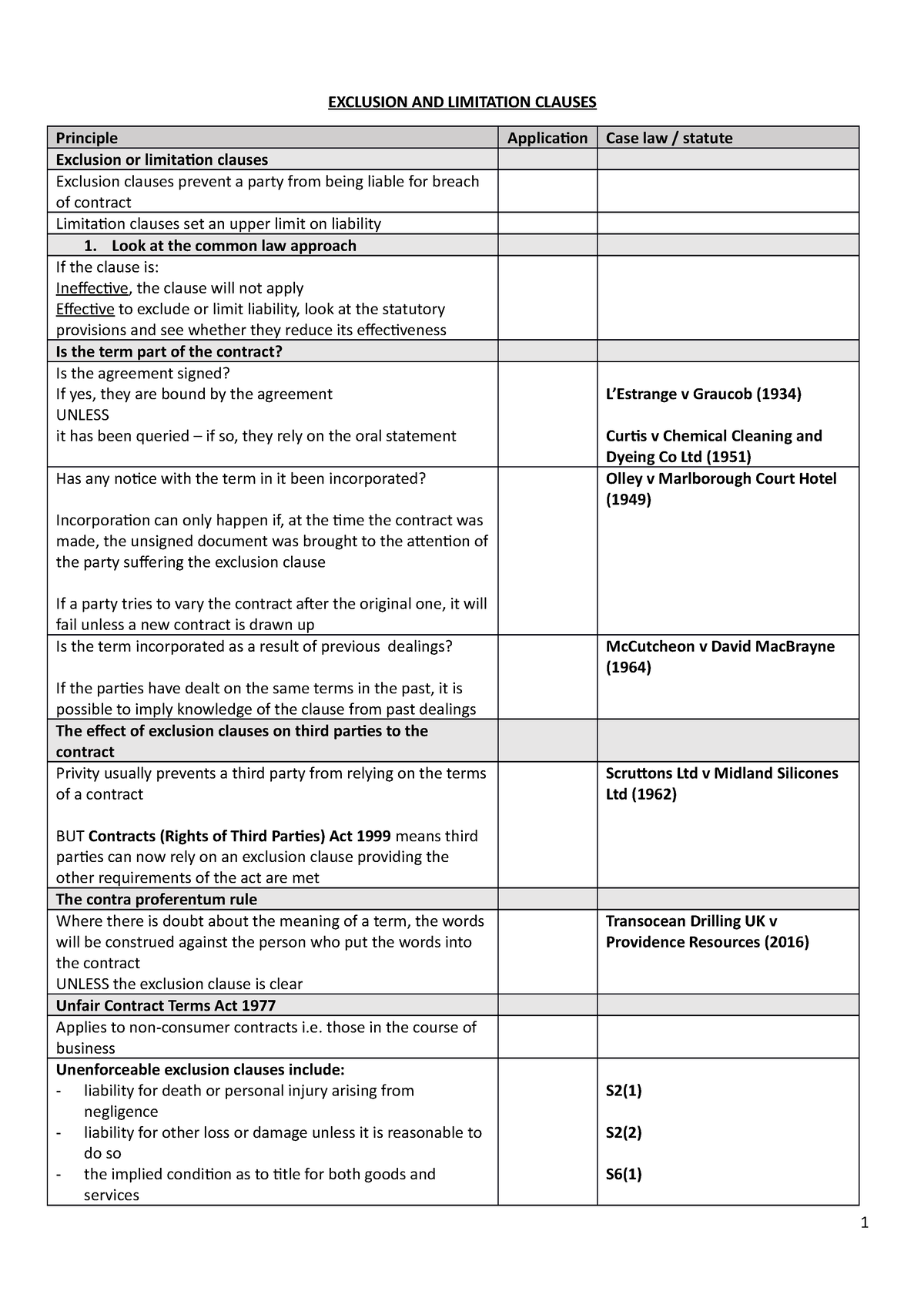 terms-exclusion-and-limitation-exclusion-and-limitation-clauses