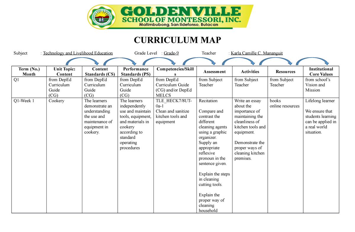 Curriculum Map TLE 9 Week1 CURRICULUM MAP Subject Technology And   Thumb 1200 785 