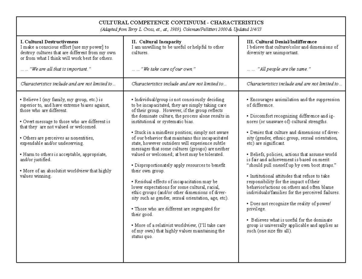 Cultural Competence Characteristics (pdf) - CULTURAL COMPETENCE ...