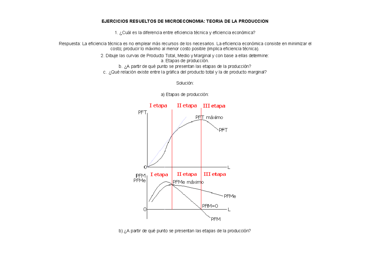 Ejercicios resueltos de microeconomia - EJERCICIOS RESUELTOS DE