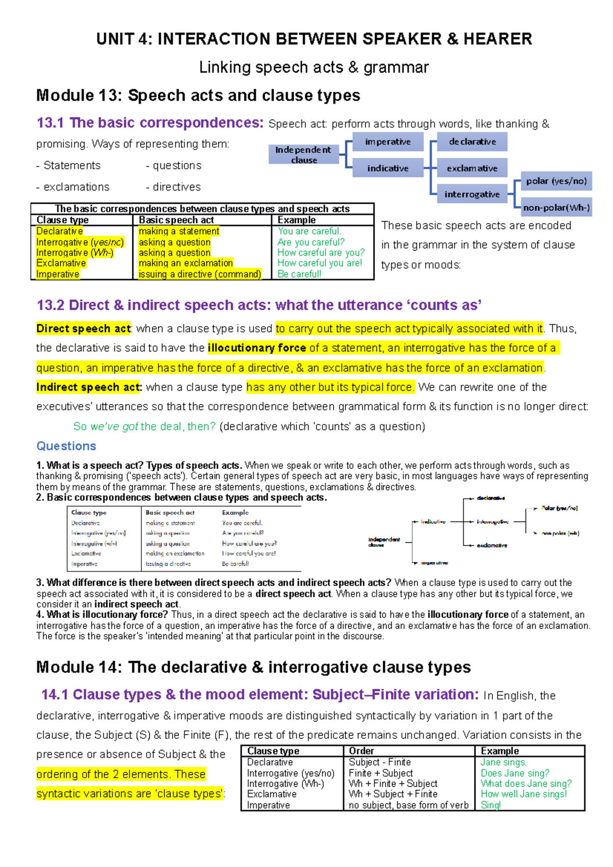 UNIT 4- Interaction Between Speaker AND Hearer - UNIT 4: INTERACTION ...