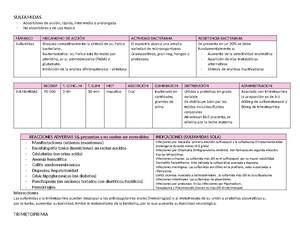 Ivermectina medicamento - Contents lists available at ScienceDirect ...