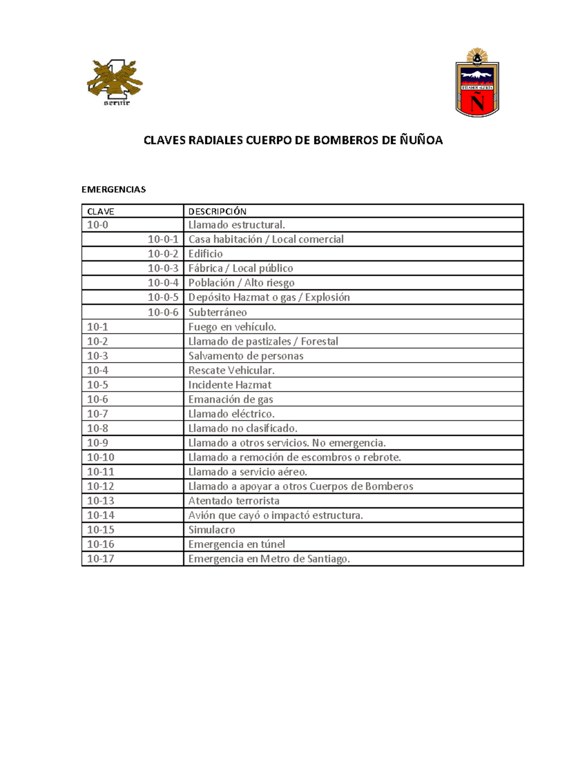 Claves Radiales Cuerpo DE Bomberos DE Nunoa CLAVES RADIALES CUERPO DE