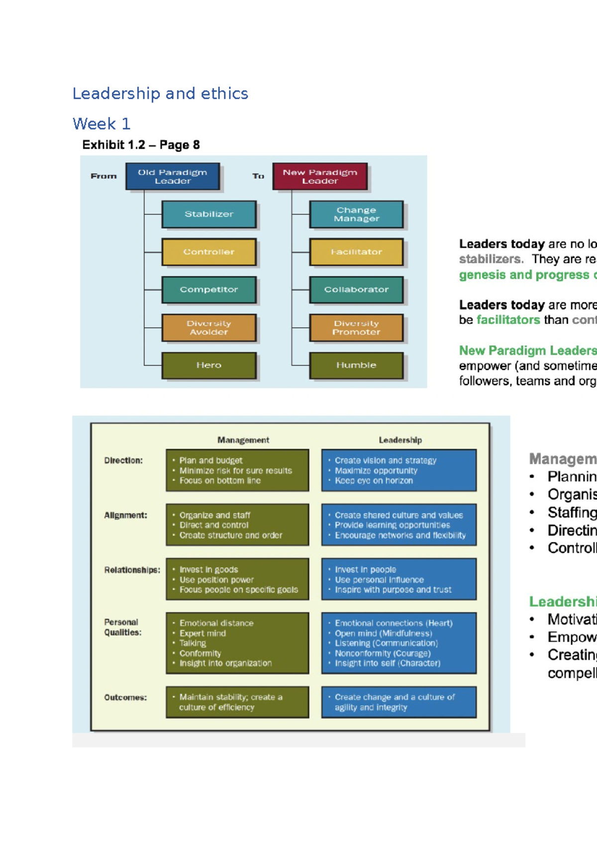 Leadership and ethics notes - Leadership and ethics Week 1 Leadership ...