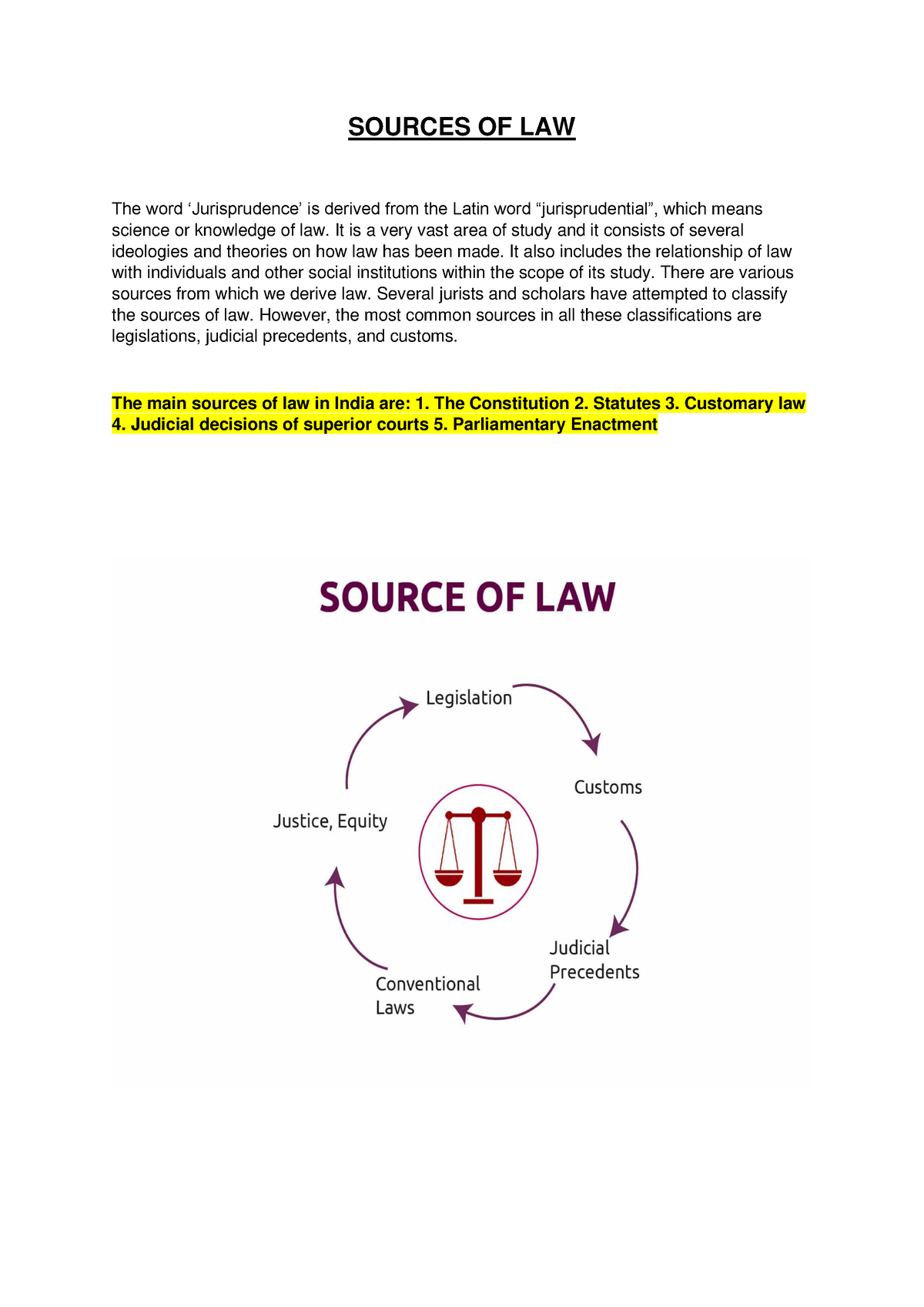 Sources OF LAW Notes SOURCES OF LAW The Word Jurisprudence Is Derived From The Latin Word 