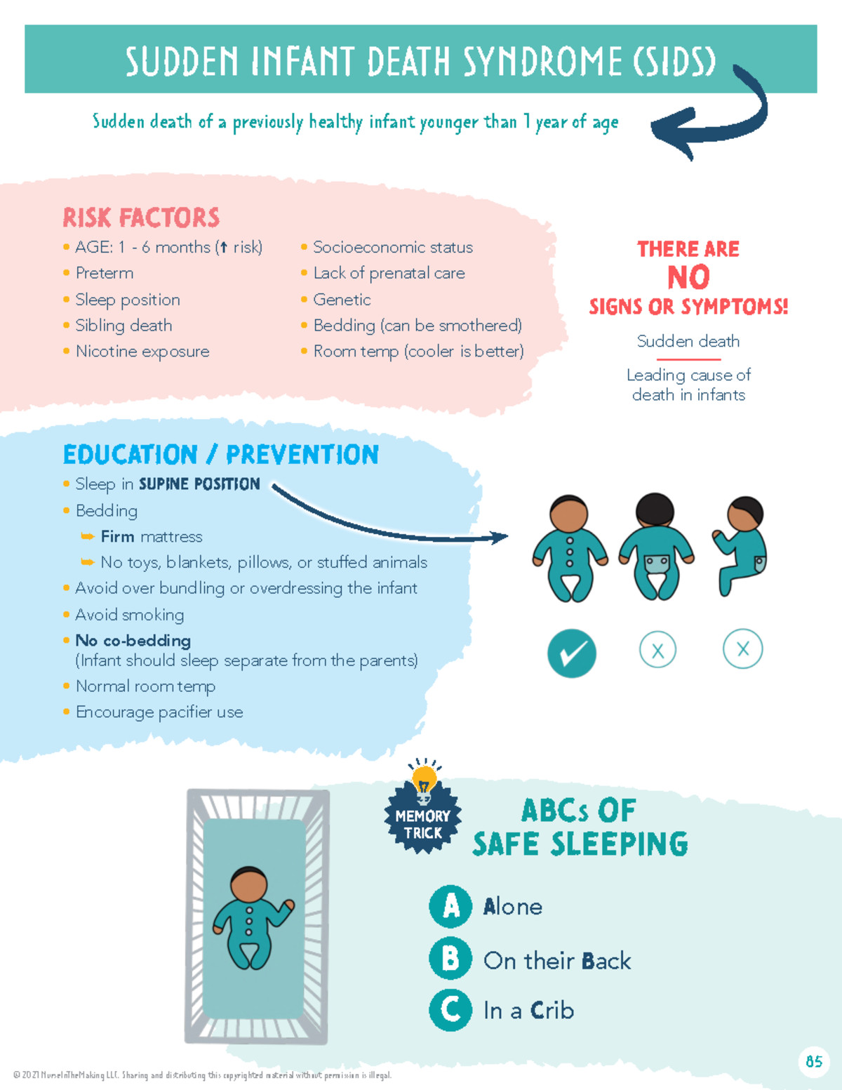 Med administration - SUDDEN INFANT DEATH SYNDROME (SIDS) RISK FACTORS ...