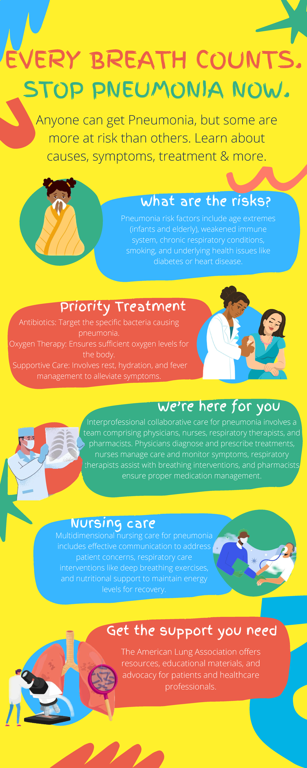 Pneumonia Infograph - Priority Treatment Antibiotics: Target the ...