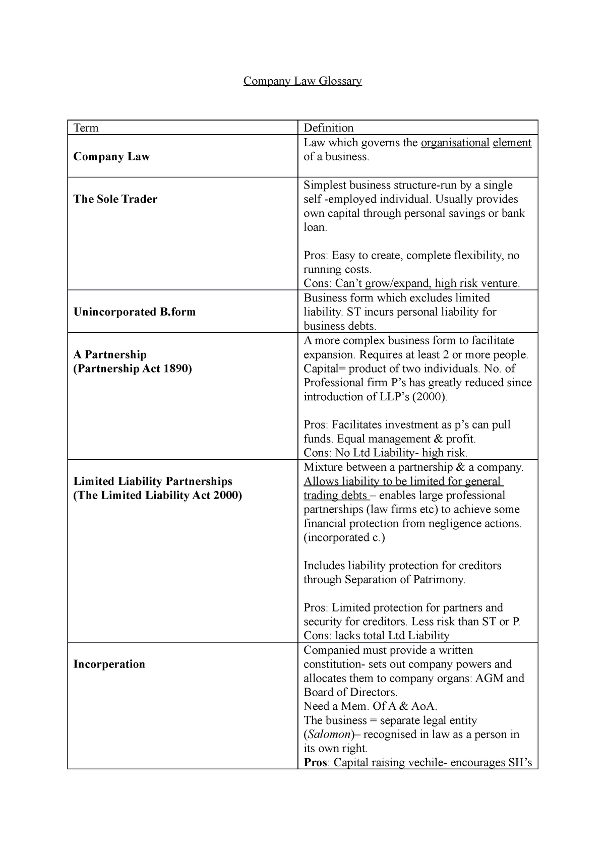 company-law-glossary-company-law-glossary-term-definition-company-law